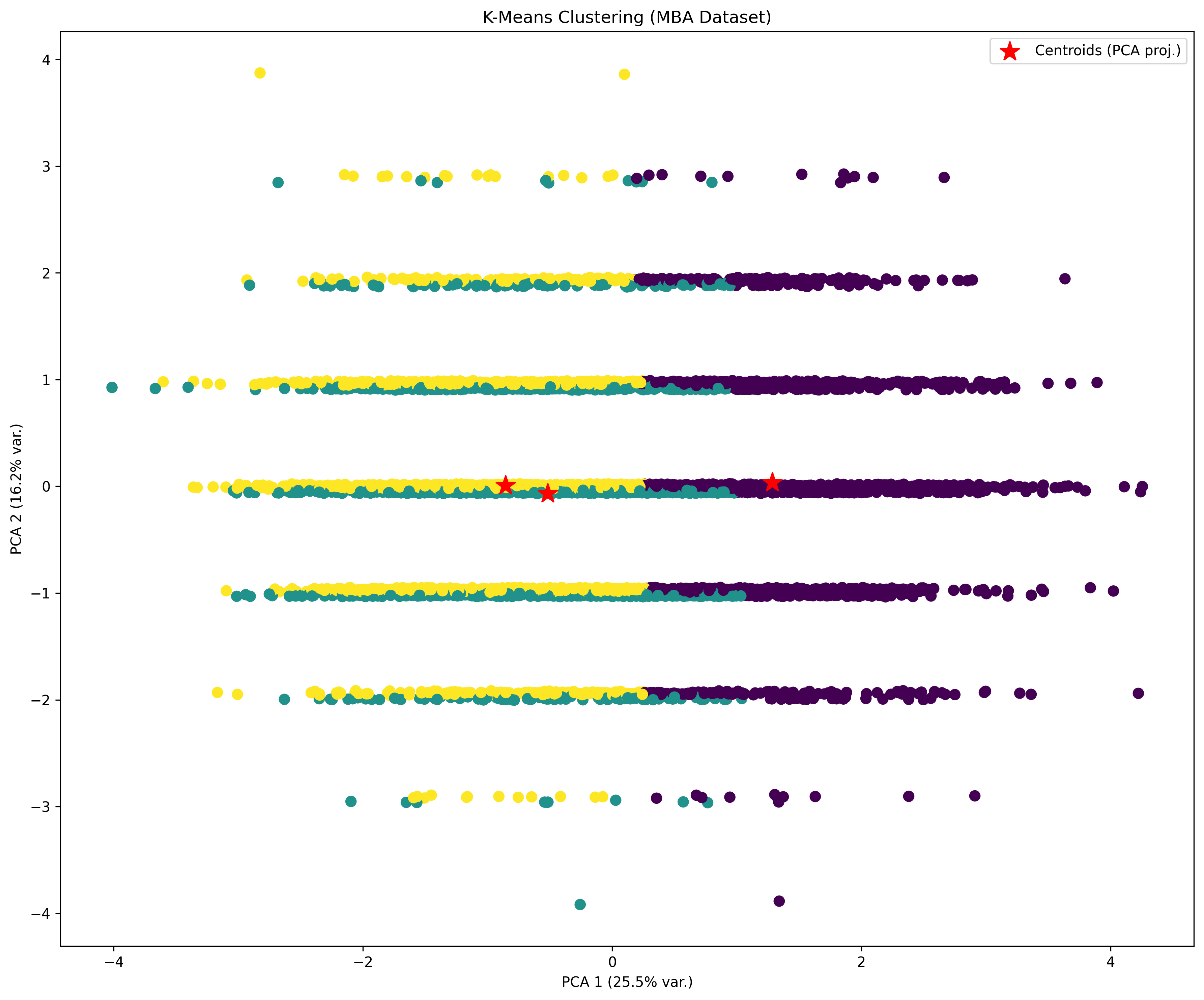 visualizing machine learning with k-means clustering... K-Means - Machine Learning